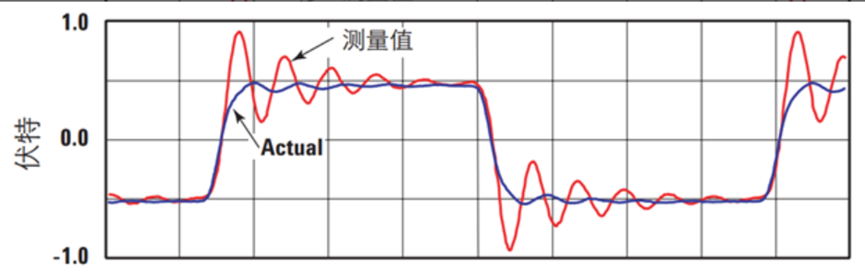 示波器使用注意事项