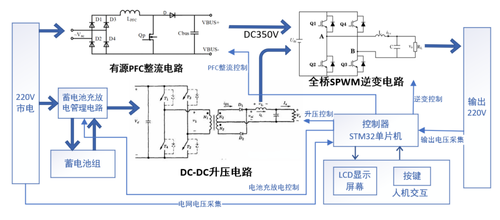 交流UPS电源系统拓扑